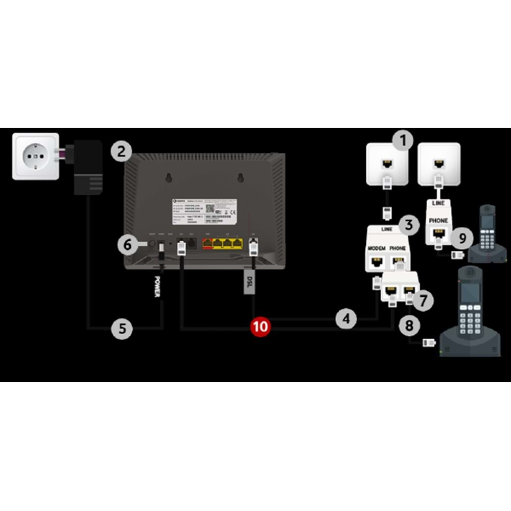 MODEM H300s 2.4GHz/300Mbps - 5GHz/866Mbps AC/4 Gigabit/VOIP/VDSL/ADSL/Fiber MODEM