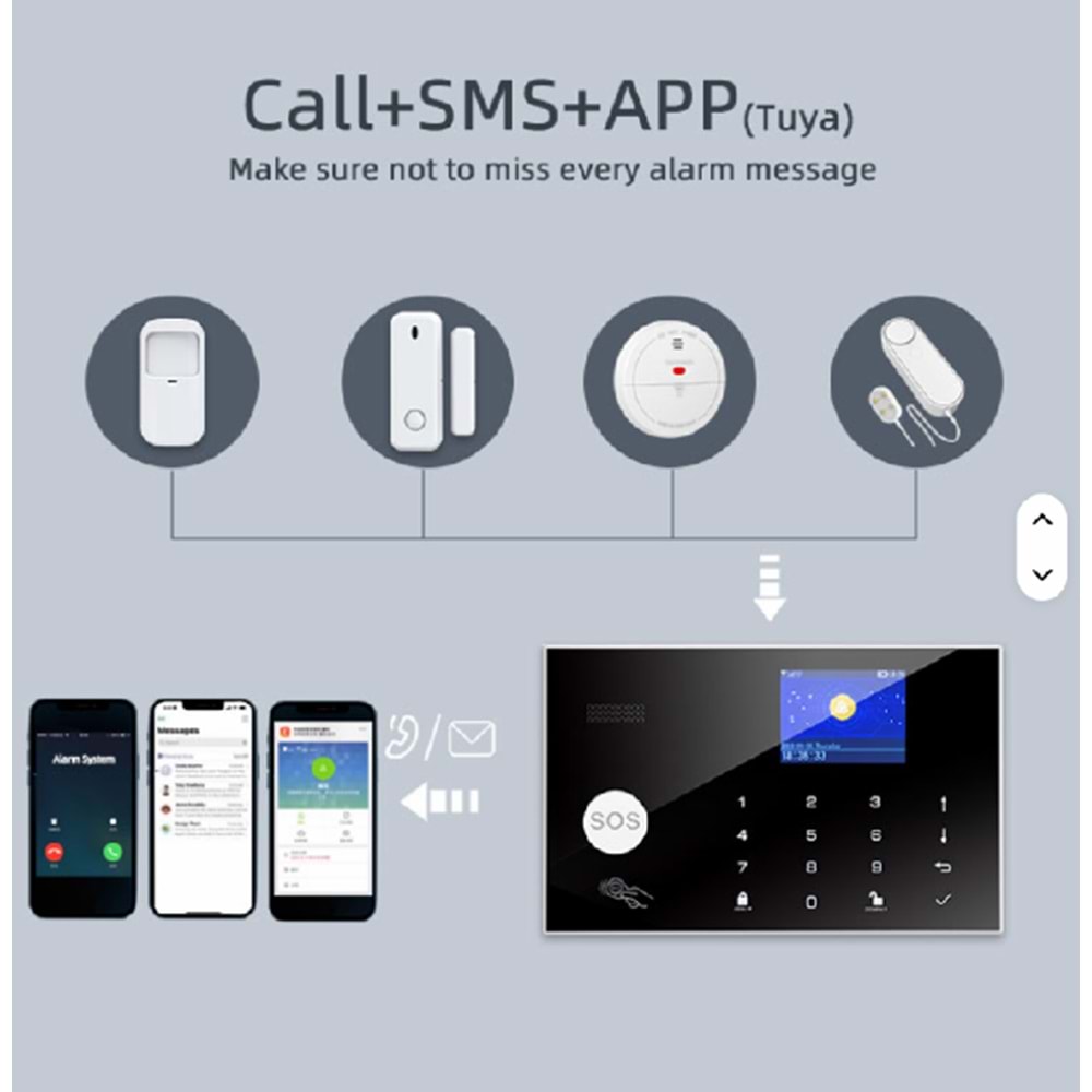 O-KAM PRO 3030 ALARM WiFi + 4G/3G/2G GSM ev hırsız güvenlik alarmı sistemi Tuya akıllı yaşam app uzaktan kumanda