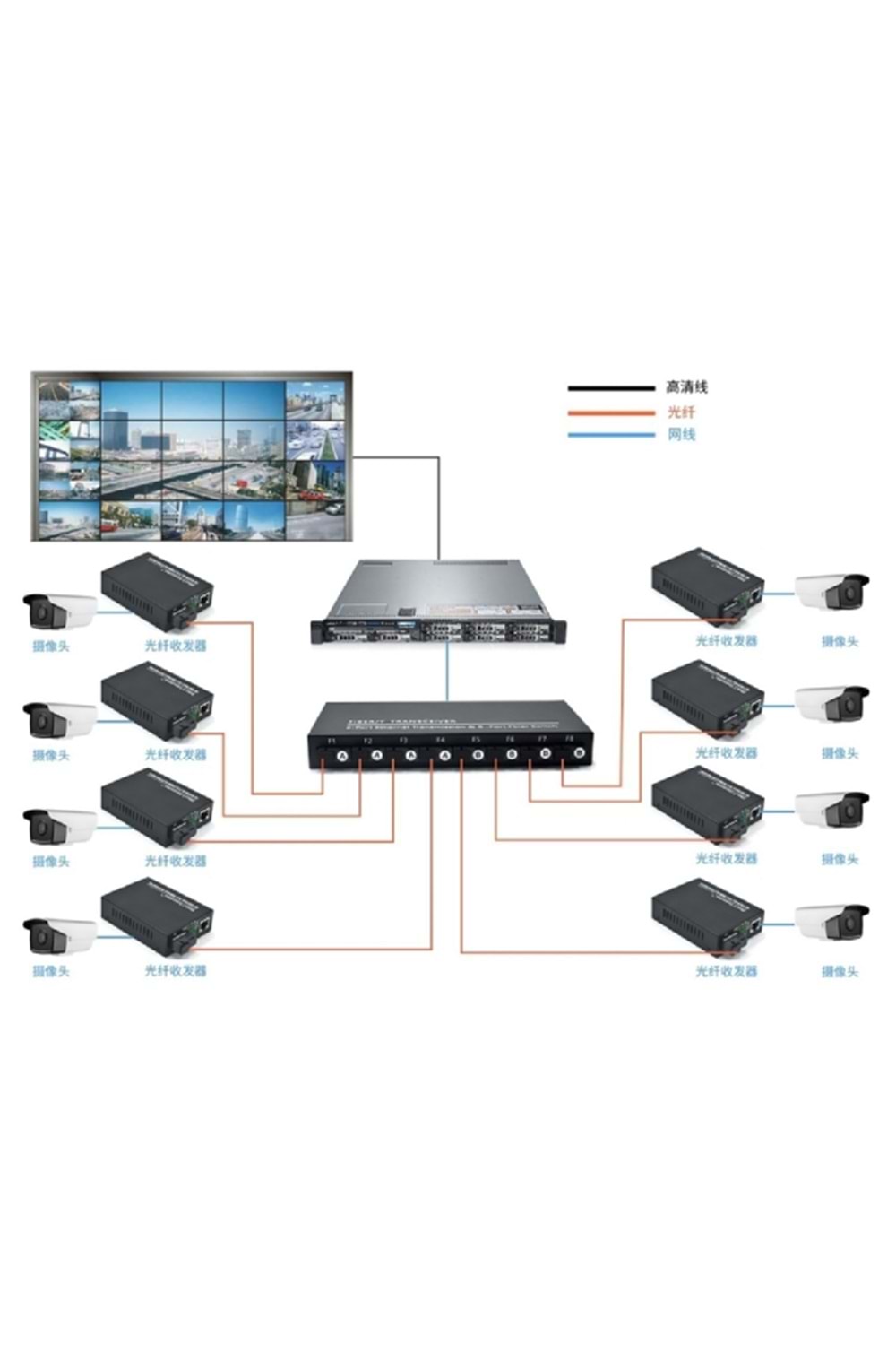 ALOSAT FIBER OPTİK SC 8xA PORT +2 ETH GIGABIT SWITCH DD805