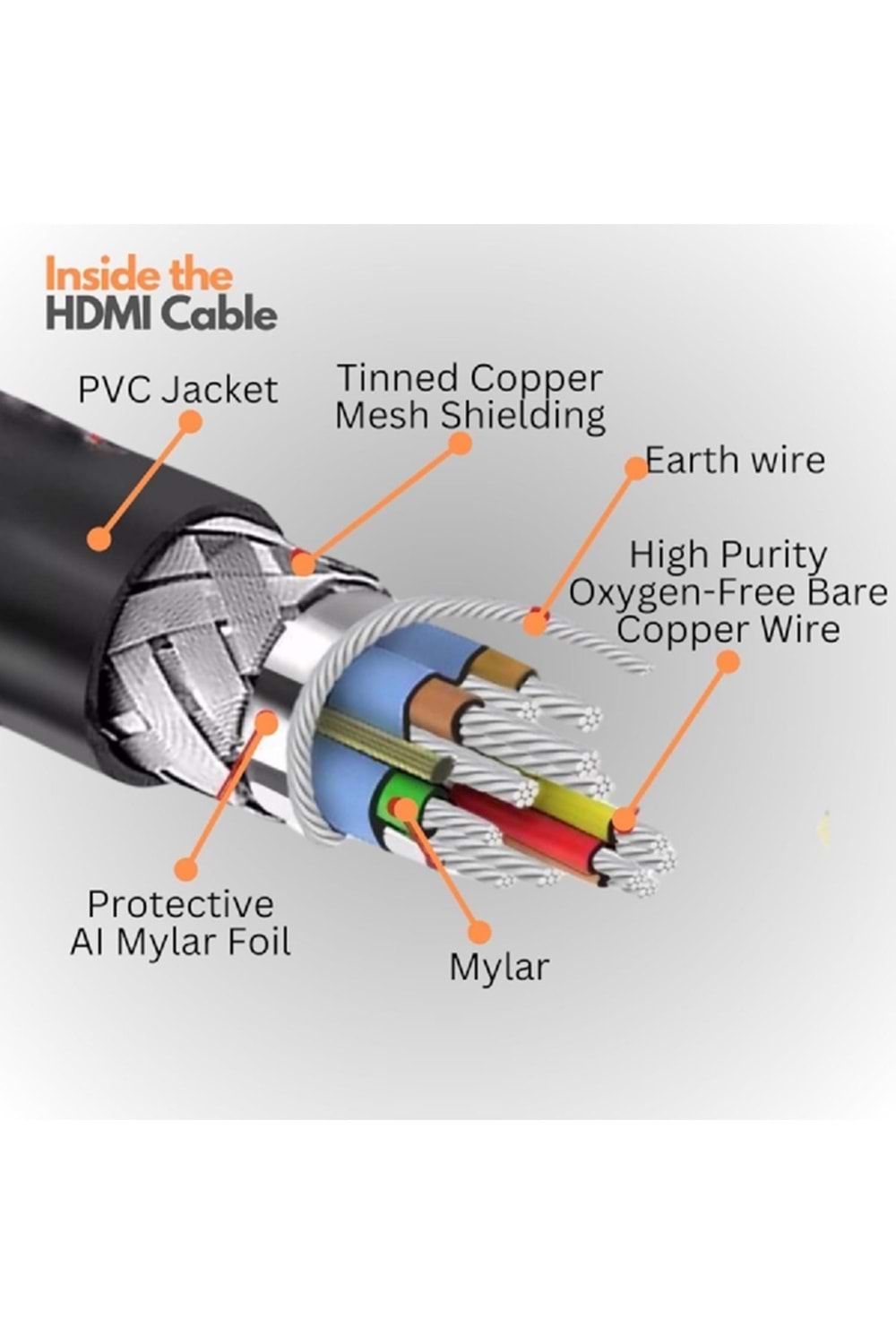 SHOWMAX SH-4055 HDMI 8K KUTULU 1,8 MT