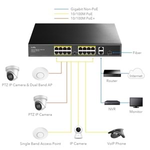 CUDY FS1018PS1 16 Port 10/100 Yönetilemez +2 Port Gb. 1 SFP (1GB) Rack mount (16 Port Poe+) 200W Switch