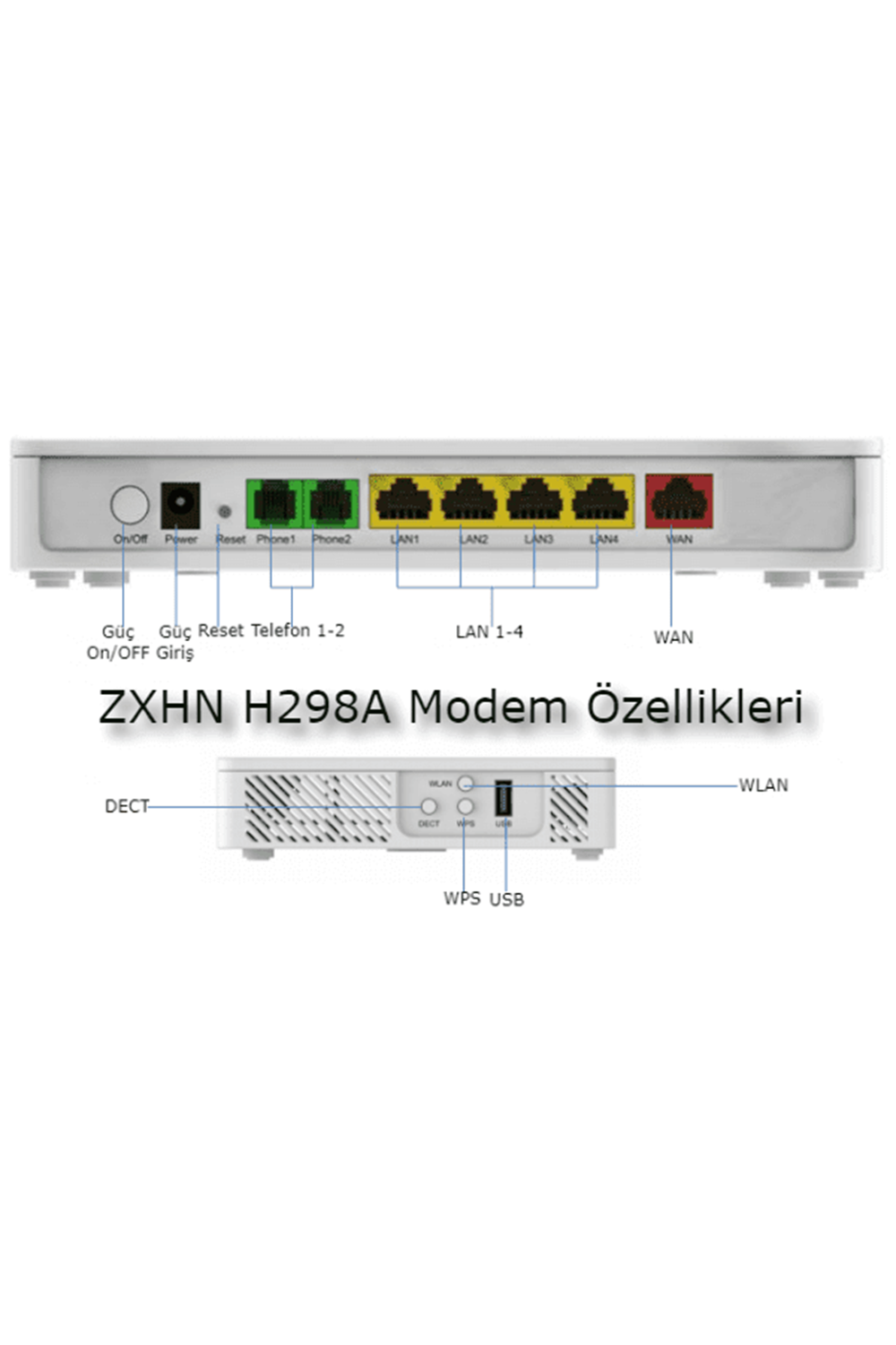 Turktelekom Modem ZTE-ZXHN H168A VDSL ADSL