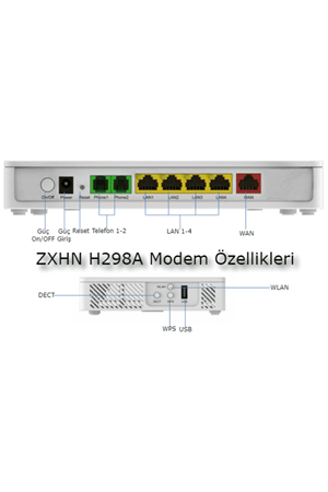 Turktelekom Modem ZTE-ZXHN H168A VDSL ADSL