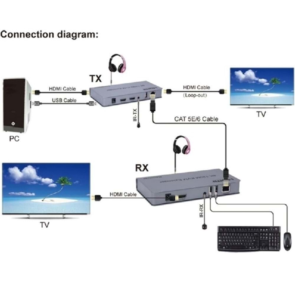 ALOSAT ED7465 EXTENDER HDMI KVM 120MT