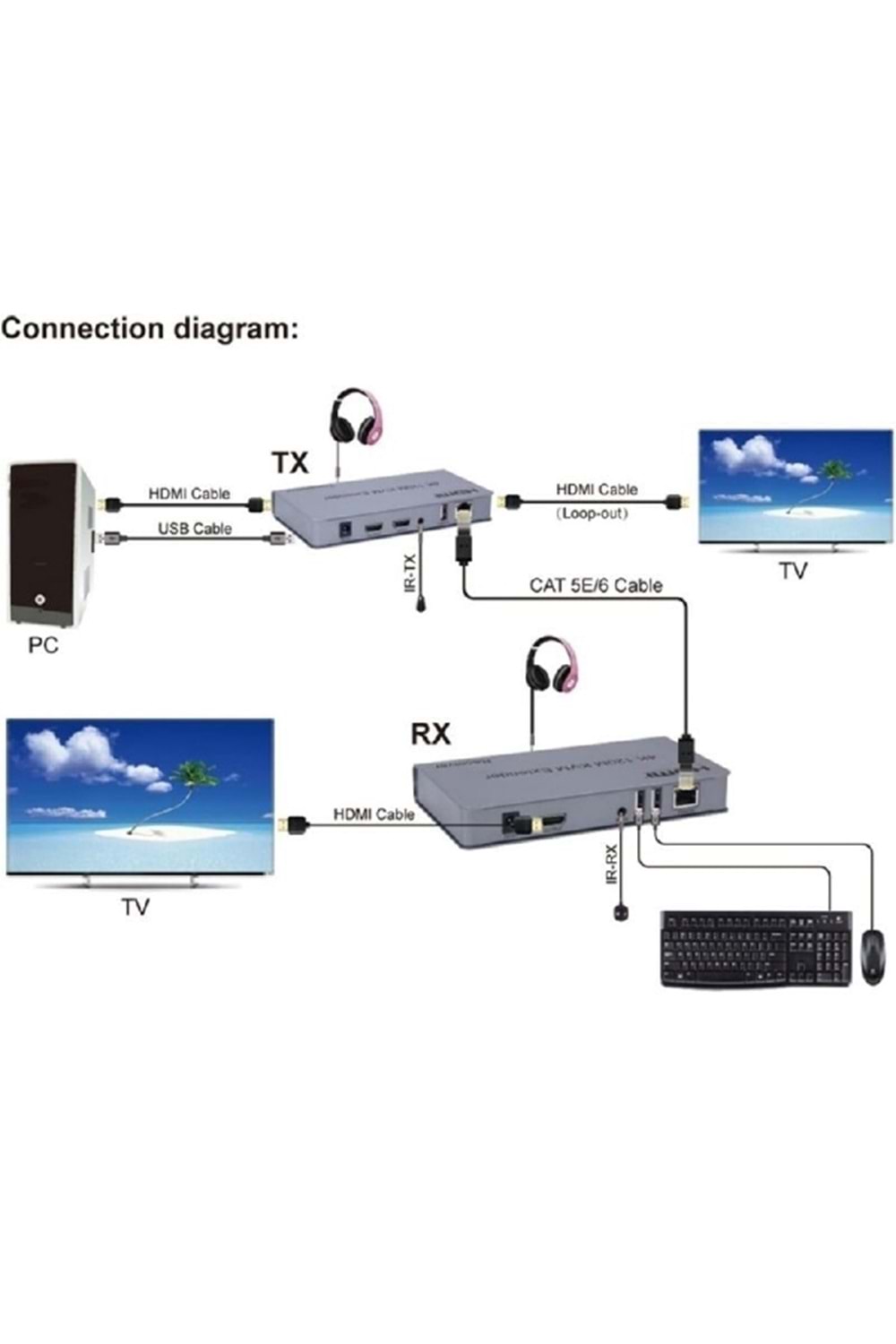 ALOSAT ED7465 EXTENDER HDMI KVM 120MT