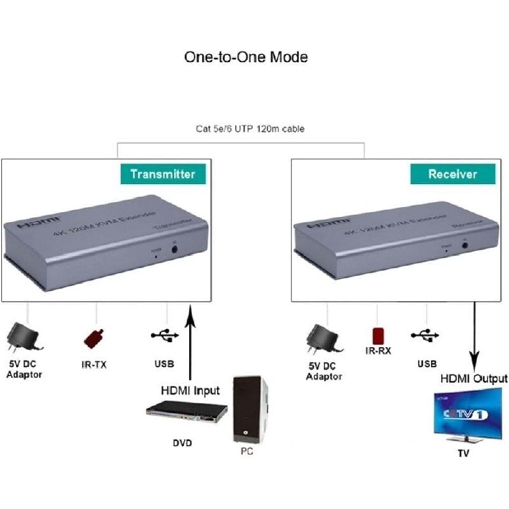 ALOSAT ED7465 EXTENDER HDMI KVM 120MT