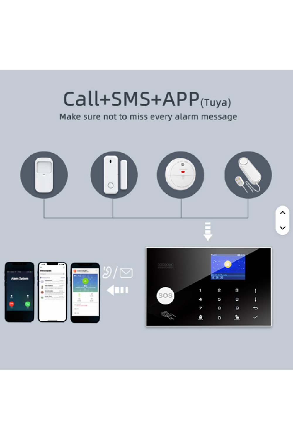 O-KAM PRO 3030 ALARM WiFi + 4G/3G/2G GSM ev hırsız güvenlik alarmı sistemi Tuya akıllı yaşam app uzaktan kumanda
